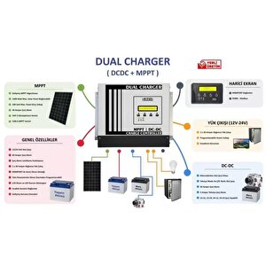 Havensis Dual Charger 40 Ah Mppt Şarj Kontrol Cihazı Ve Dc Dc Charger Çift Yönlü Takviye Modlu Dlchr4030