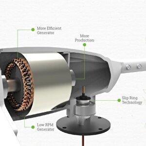 Teknovasyon Arge Tumurly® Turbo1200 - 1200 Watt Yatay Rüzgar Türbini Paketi Şarj Kontrol Cihazı Ve Dumpload