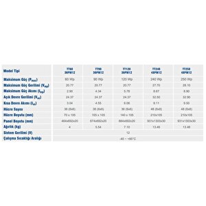 Suneng 250wp Multi Busbar Half Cut Percmono Güneş Paneli