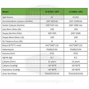 Pylontech Sc500-100s Akü Denetleme Bms, Taban Kablolar, H48050 Için