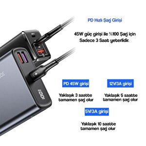 Usams 30.000 Mah 65w Çıkış Gücü Çift Qc 3.0+ Pd Hızlı Şarj Edilebilen Powerbank Cd165