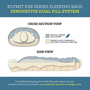 Klymit Ksb15 Kaz Tüyü Uyku Tulumu