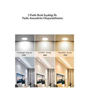 Philips Meson 23,5w Led Panel Sarı 3000k 20 Cm Mağaza Spot Armatür