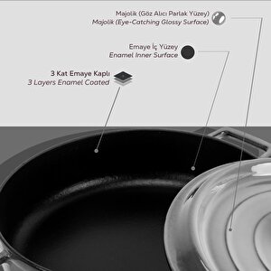 Lava Döküm Çok Amaçlı Yayvan Tencere Döküm Demir Yekpare Kulplu Premium Serisi Çap(ø)24cm.