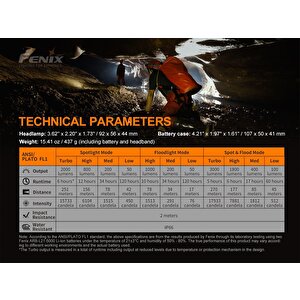 Feni̇x Hp30r V2.0 3000 Lümen Kafa Feneri̇