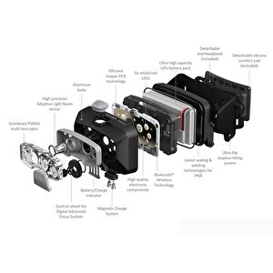 Hf8r Core Kafa Feneri