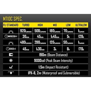 Mt10c 920 Lumen El Feneri