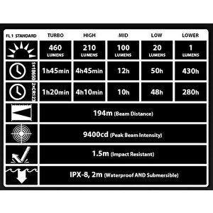 Nitecore Ec21 460 Lumen El Feneri