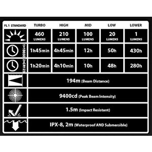 Nitecore Ec21 460 Lumen El Feneri