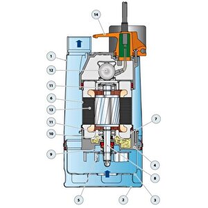 Rxm 3/20 Gm Vortex Gizli Flatörlü Full Paslanmaz Drenaj Dalgıç Pompa