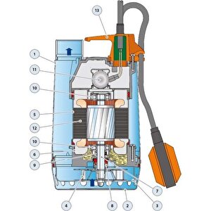 Pedrollo Rxm 4 Flatörlü Full Paslanmaz Drenaj Dalgıç Pompa Monofaze(220 Volt) 16 Mss 15.6 M³/h