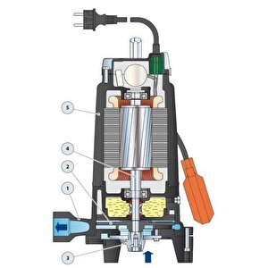 Trm 1.1 Parçalayıcı Bıçaklı (öğütücülü) Foseptik Dalğıç Pompa Monofaze (220v) 23 Mss 7.2 M³/h