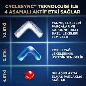 Ultimate Plus 75 Kapsül Bulaşık Makinesi Deterjanı Tableti (1 X 75 Kapsül)