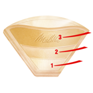 1x4® Gourmet Kahve Filtre Kağıdı