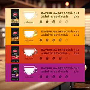 Cafebar Selection Espresso Intense Öğütülmüş Kahve 250gr