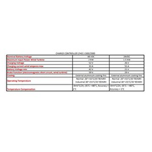 Teknovasyon Arge İ-2000w 48v Rüzgar Türbini + Yerli Şarj Kontrol cihazı