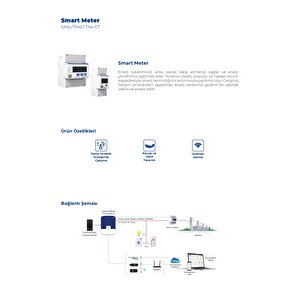 Trio - Smart Meter Aksesuar tommatech Ng Uyumlu