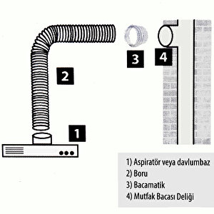 Aletçantam Baca Matik Mutfak Aspiratör Davlumbaz Koku Rüzgar Hava Ses Önleyici Kapaklı Boru Klape