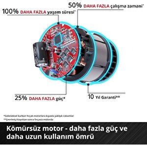 Einhell Tp-cd 18/60 Li-i  Bl - Solo Akülü Darbeli Vidalama - 4514205