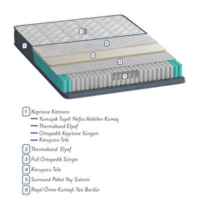 Spinal Assistance, Pocket Yaylı, 90x190 Cm, Omurga Destekli, Full Ortopedik Bamboo Pocket Yaylı Yatak