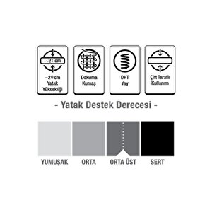Cotton Kumaş Ortopedik Yaylı Yatak Lüx Ortopedik Yaylı Yatak 90x170 Cm Yaylı Yatak