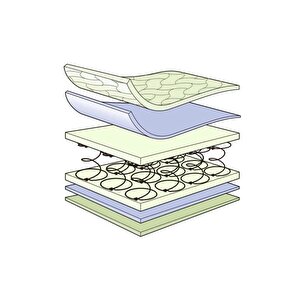 Ortopedik Tek Kişilik Bambu Desenli Yaylı Yatak 70x200