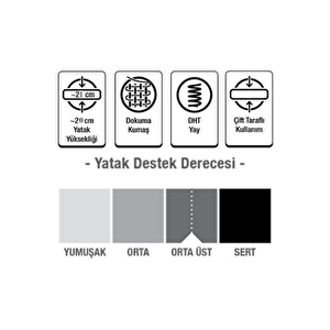 Cotton  Kumaş Ortopedik Yaylı Yatak Lüx Ortopedik Yaylı Yatak 80x190 Cm Yaylı Yatak