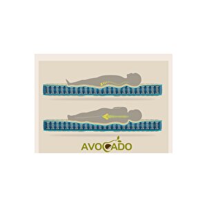 Beyaz Avocado Cotton Kumaş Yaylı Lüx Soft Ortopedik Yatak 90x190 Cm