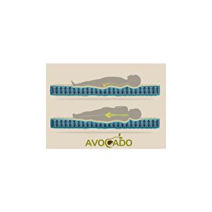 Avocado Cotton Kumaş Ortopedik Yaylı Yatak Lüx Soft Ortopedik Yaylı Yatak 60x160 Cm