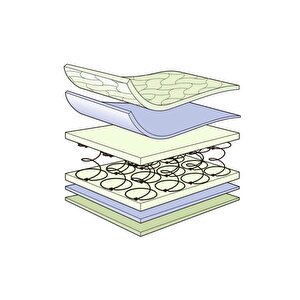 Bambu Desenli Soft Ortopedik Yaylı Yatak 70 X 105