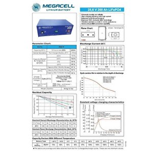 Megacell 25.6v 200ah Lifepo4 Lityum Demir Fosfat Akü
