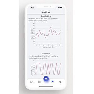 Minisolar-bt Bluetooth Modül Rs485 - Uzaktan İzleme modülü