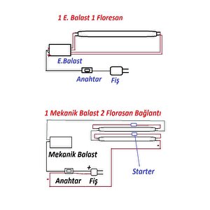 Philips 18w T8 Floresan Ampul 60 Cm Sarı 3000k