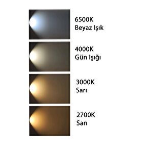 Philips 8w (60w) Led Ampul Sarı 2700k (10 Adet) Tasarruflu Lamba