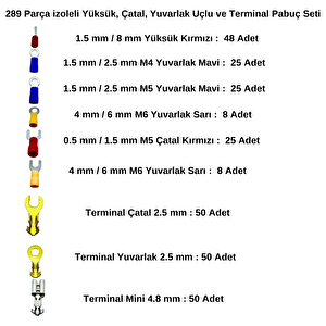 289 Parça Izoleli Yüksük, Çatal, Yuvarlak Uçlu Ve Terminal Pabuç Seti