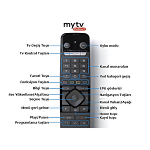 Formuler Gtv-ir1 Ir Remote Tv Kumanda