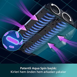 Philips Xw7110/01 Aqua Trio 7000 Serisi Kablosuz Dik Süpürge