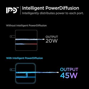 Spigen 45w Usb-c 2 Port Adaptör - Hızlı Şarj Aleti Iphone & Android & Ipad & Macbook Type-c Değiştirilebilir Başlık Pe2010 - Ach02