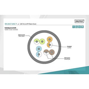 Digitus 10m Cat6 Utp Dk-1617-100/y Sarı Patch Kablo
