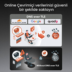 Cudy Tr1200 300mbps/2.4ghz 867mbps/5ghz 1xwan 1xlan Mesh/wisp/vpn Travel Router