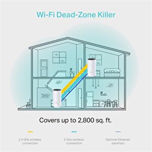 Deco M4 1200mbps Mesh Wi-fi Si̇stemi̇ (i̇ki̇li̇)
