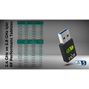 Inca Iuwa-650x 650mbps  Bluetooth 4.2 Dual-bant Kablosuz-ac Nano Usb Adaptör