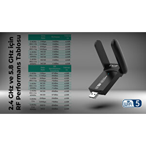 Inca Iuwa-1300x 1300mbps  Bluetooth 4.2 Dual-bant Kablosuz-ac Usb Adaptör