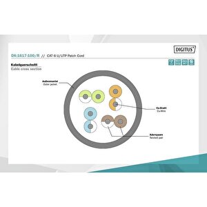 Digitus 10m Cat6 Utp Dk-1617-100/r Kırmızı Patch Kablo
