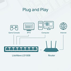 Tp-link Ls1008 8 Port 10/100 Switch Plastik Kasa