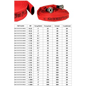 1¾" İçi̇ Termoplast Dişi Pu Kapli Kirmizi 25 Mt Yangin Hortumu Ts 9222 - Ts En 14540 Belgeli̇ Hortum