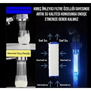 Kireç Önleyici Özellikli Duş Başlığı Filtresi 30 Adet (avantajlı Paket)