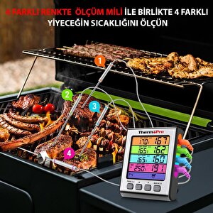 Thermopro Tp17h Renkli Lcd, 4 Uçlu, Alarmlı Pişirme Termometresi