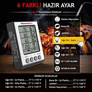 Thermopro Tp17h Renkli Lcd, 4 Uçlu, Alarmlı Pişirme Termometresi