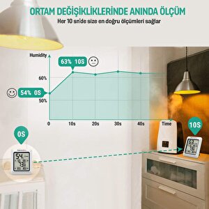Thermopro Tp50 Termometre İç Mekan Dijital Isı Ve Nem Ölçer